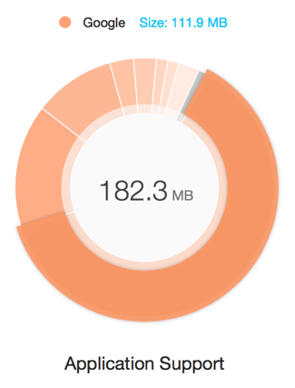 mac disk map