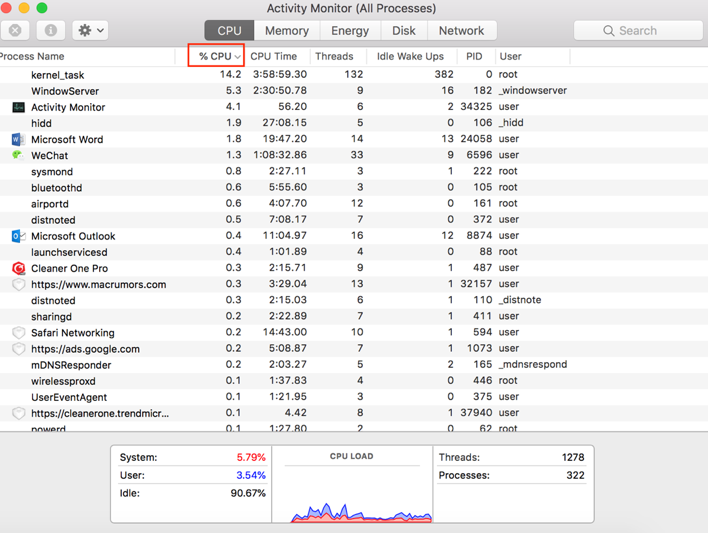 apple activity monitor apple processes list