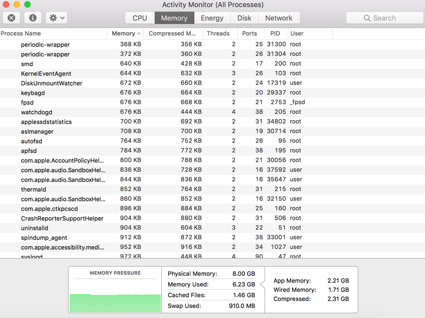 Activity Monitor-Memory