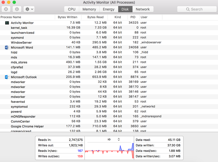 Activity Monitor-Disk