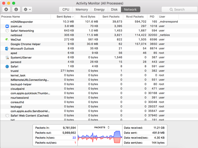 Activity Monitor-Network