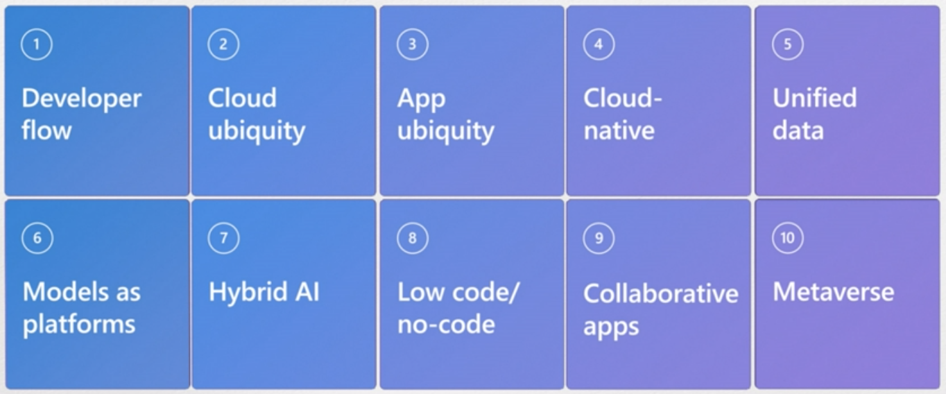 microsoft-build-key-technologies