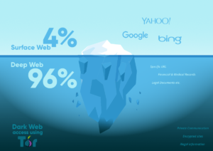 Dark-Web-iceberg- illustration